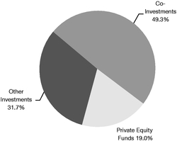 GRAPHIC