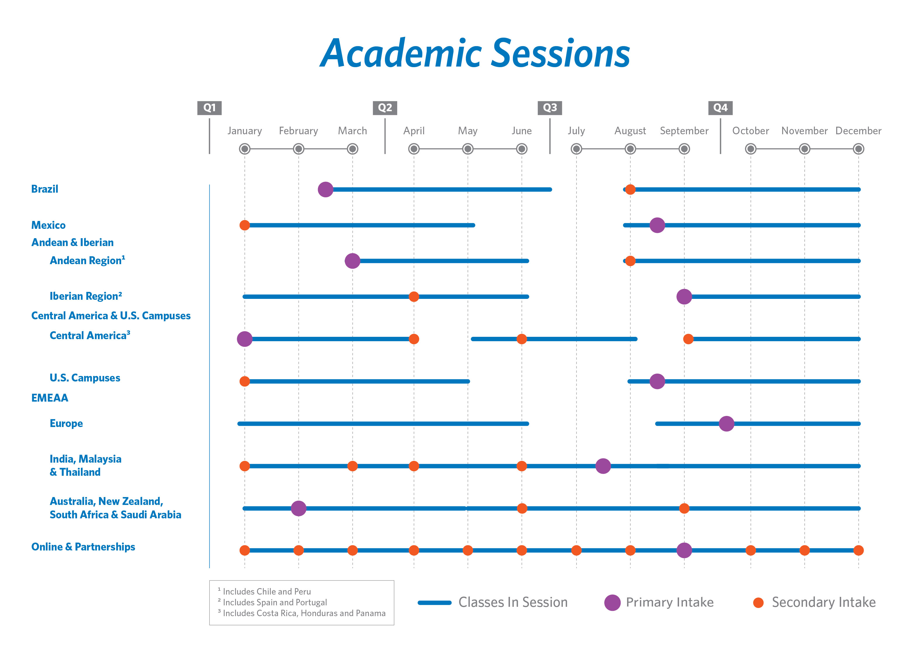 academicsessions2018q1.jpg