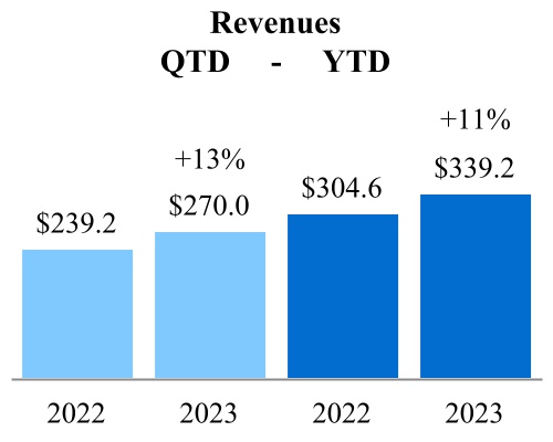 1657