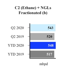 c2nglsfractionated.jpg
