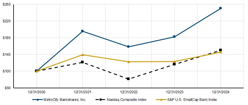 Graphic