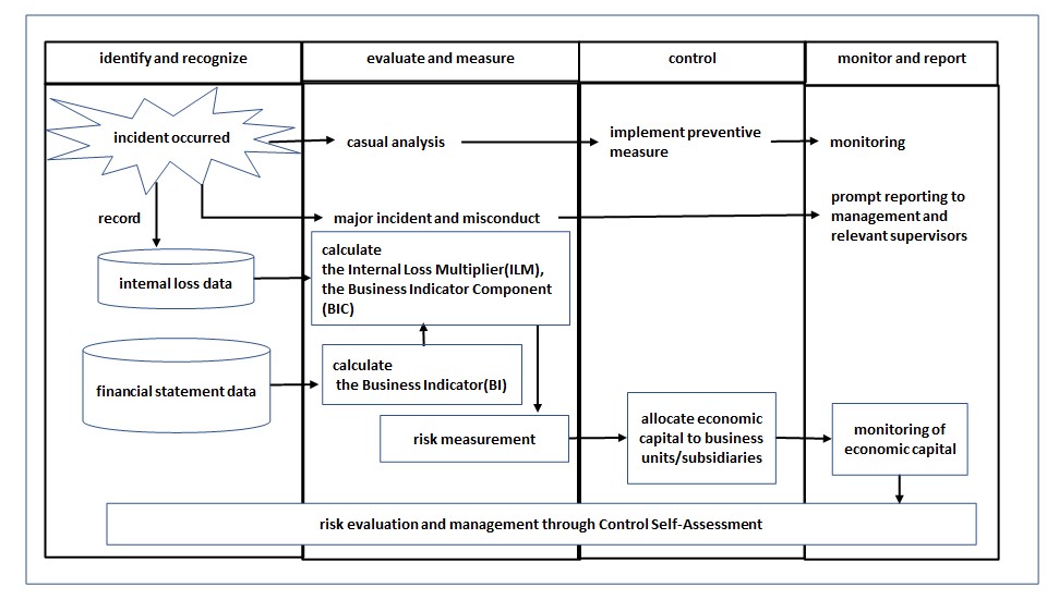 FY202403 20F ORM FlowChart.jpg