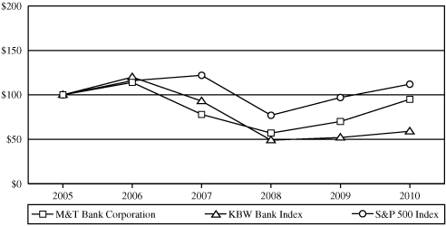 (PERFORMANCE GRAPH)