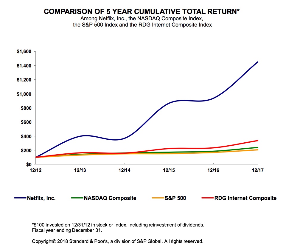 cumulativetotalreturngraph.jpg