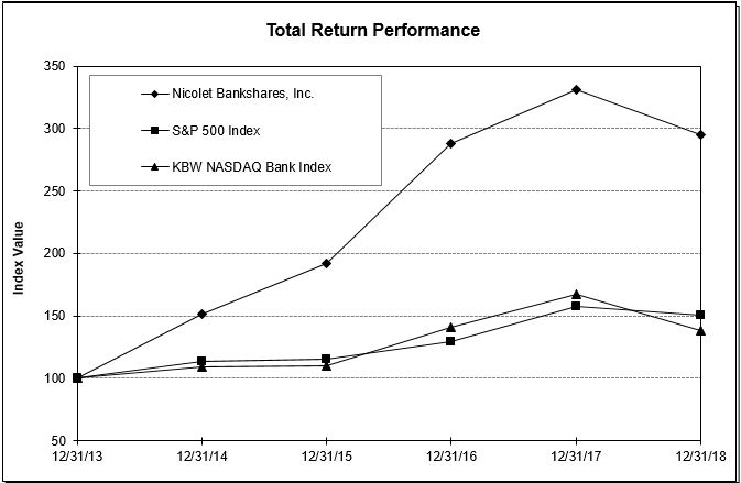 ncbsstockpricegraph2018.jpg
