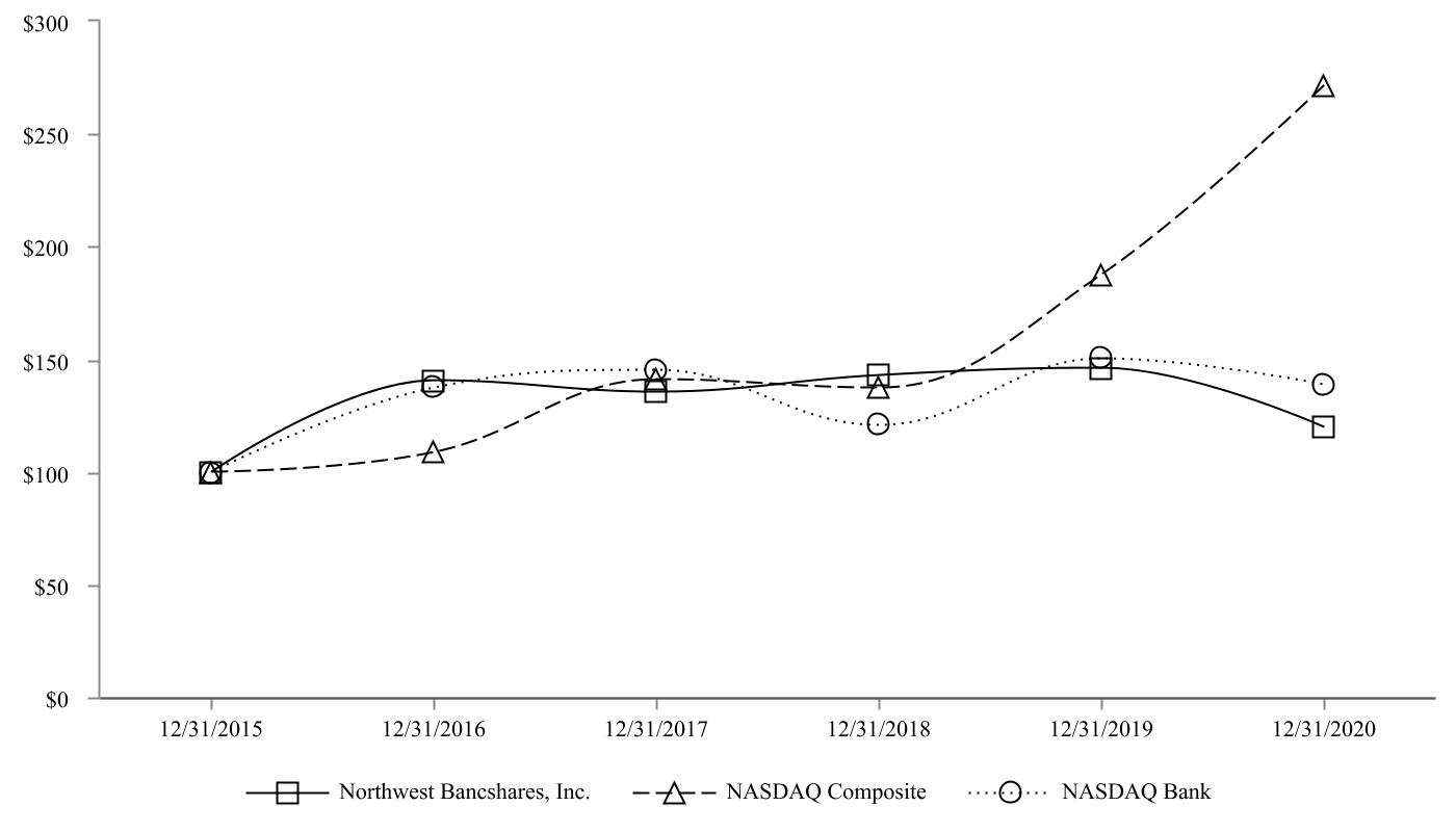nwbi-20201231_g2.jpg