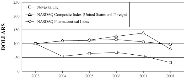 (PERFORMANCE GRAPH)