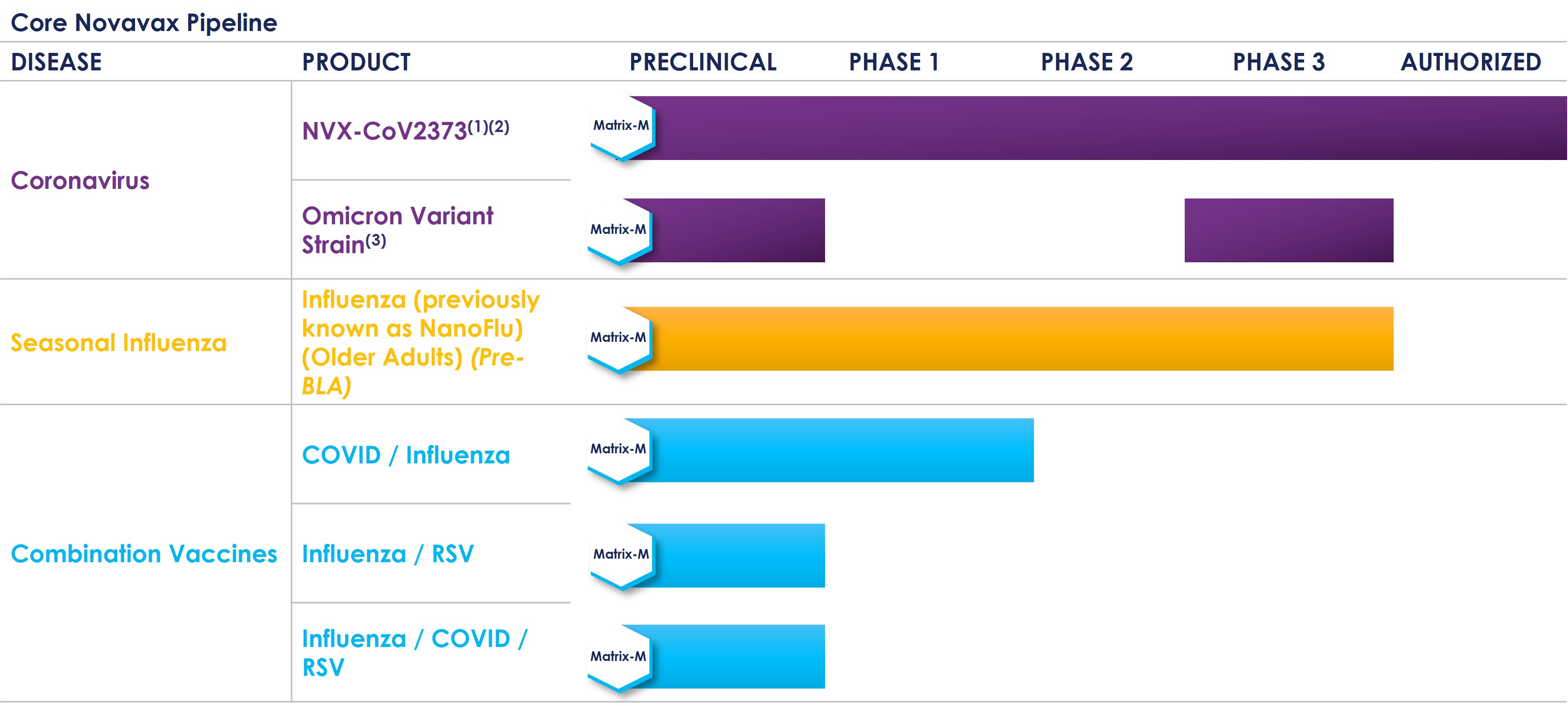 nvax-20220930_g3.jpg