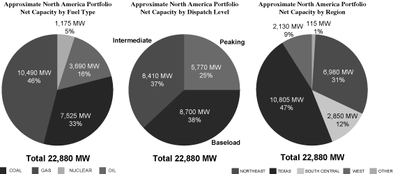 (PIE CHART)