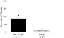 (BAR GRAPH)