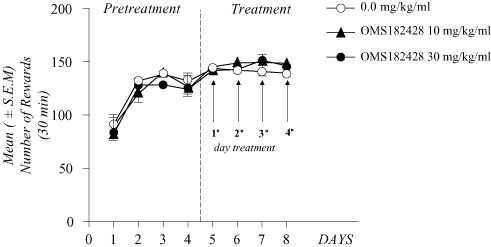(LINE GRAPH)