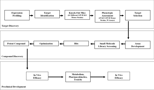 (CHART)