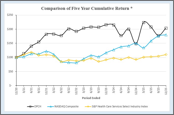 Other 5.01b - 5-Year Growth Table JPEG - 2025.jpg