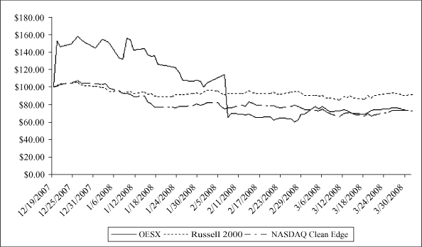 (PERFORMANCE GRAPH)