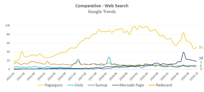 pagseguro20f-20201231_g2.jpg