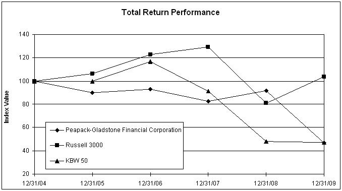 Graph 1