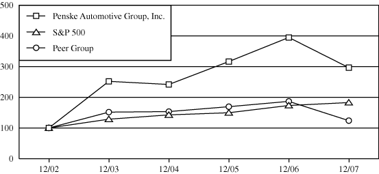(LINE GRAPH)