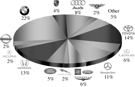 (Chart)