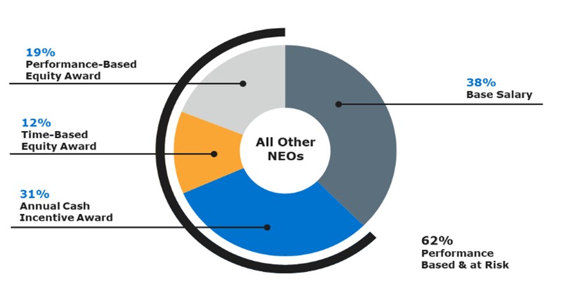 cik0001476204-20201231_g10.jpg