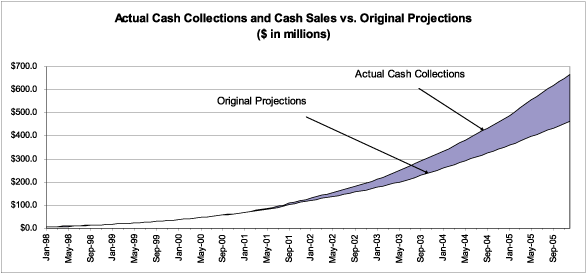 (LINE GRAPH)
