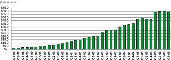 (BAR CHART)