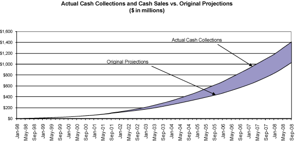 (GRAPH)