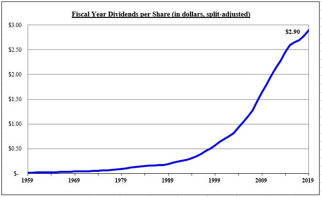 dividend.jpg