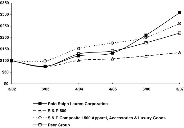 (GRAPH)
