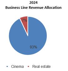 A blue pie chart with a red triangle
AI-generated content may be incorrect.