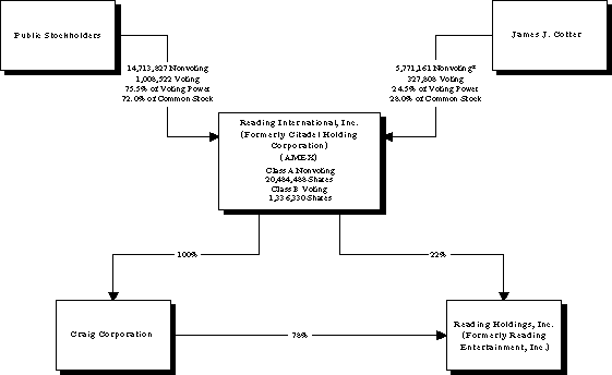 (FLOW CHART)