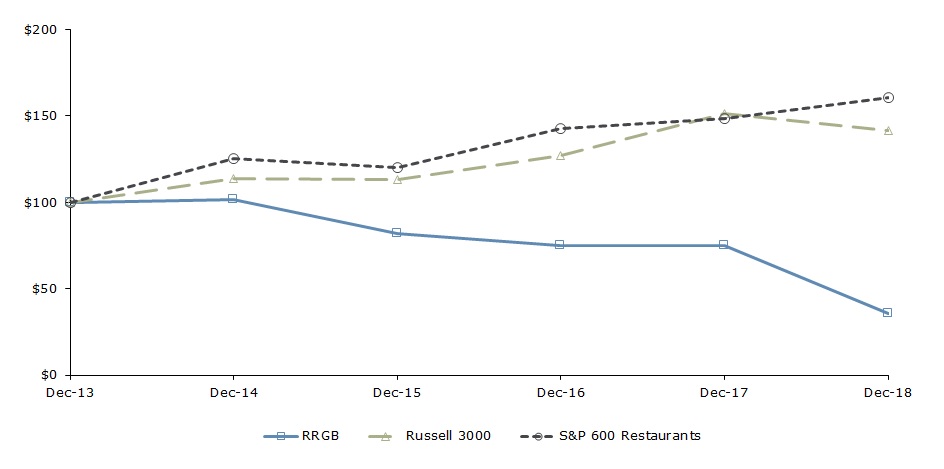 a5yearcumulativereturns.jpg