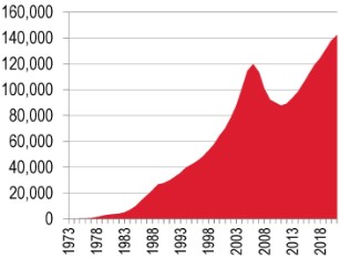 Graphic