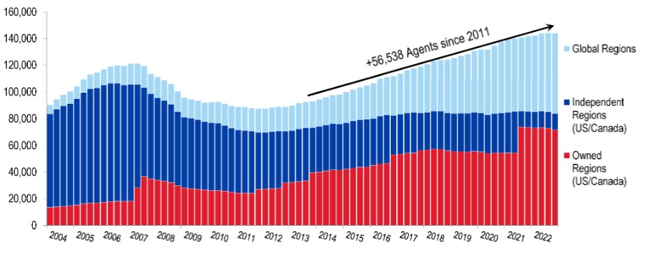 Graphic