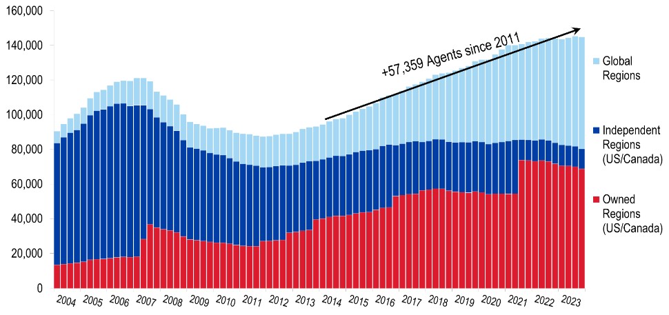 Graphic