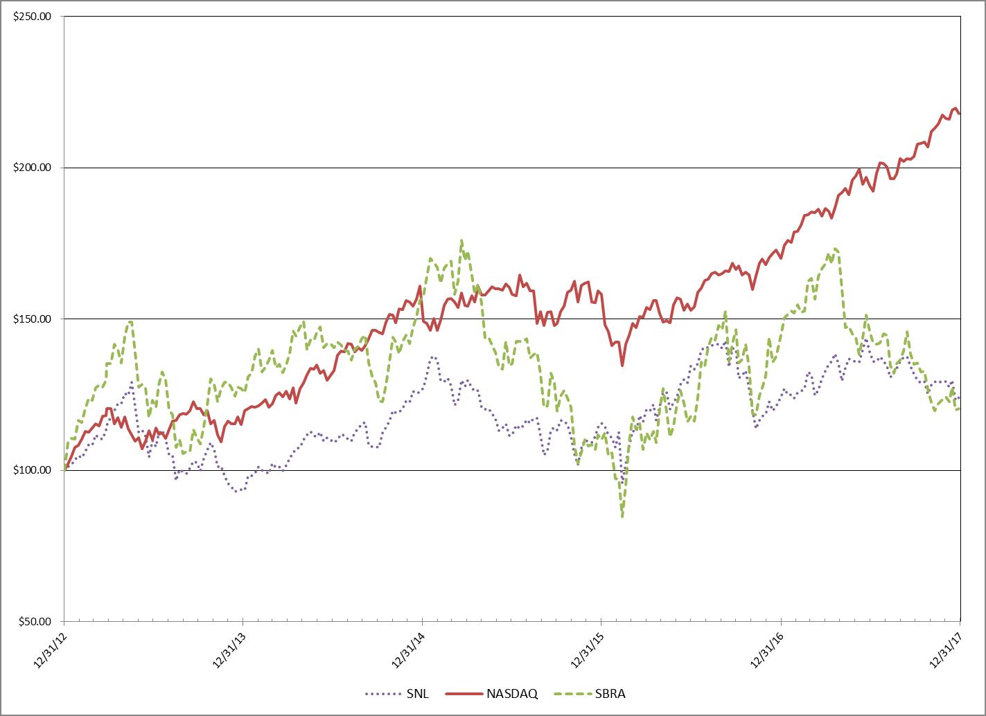 stockchart2017a01.jpg