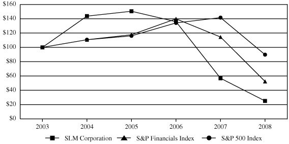 (PERFORMANCE GRAPH)