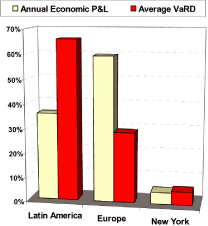(BAR CHART)