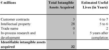 (TABLE)
