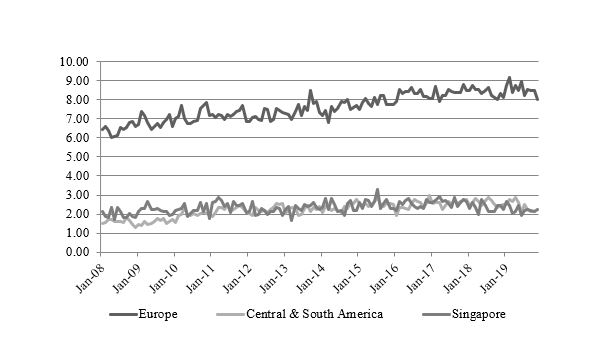 oilproductimports2019.jpg