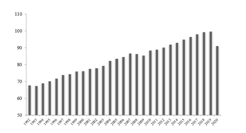stng-20201231_g1.jpg