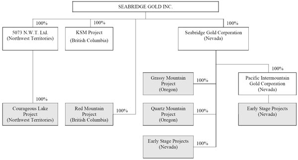 (ORGANIZATIONAL STRUCTURE)