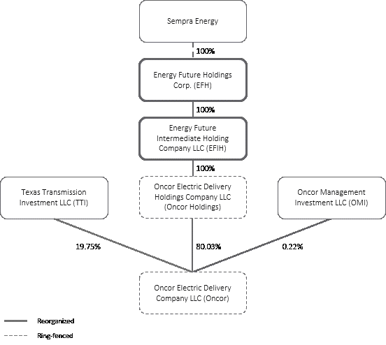 sempraoncororgchart2a03.gif