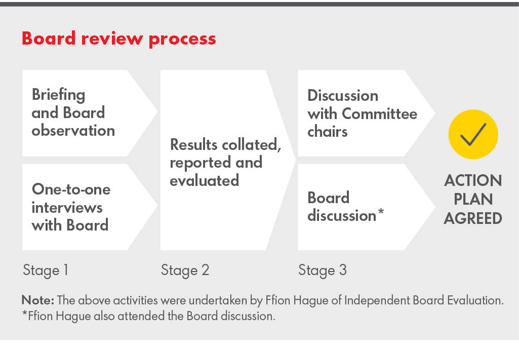 a8boardreviewprocess.jpg