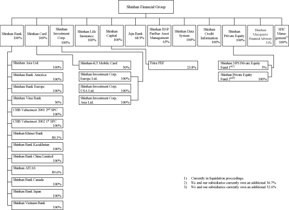 (FLOW CHART)