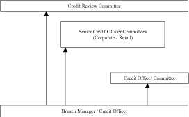 (FLOW CHART)