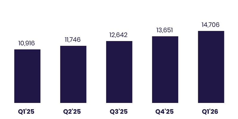 4054