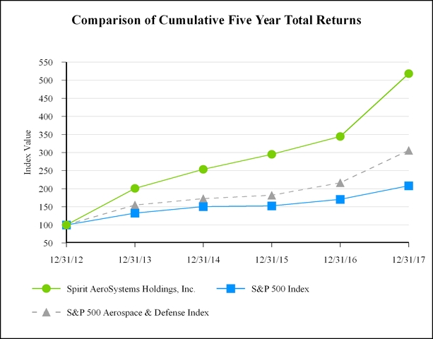 spr-2013123_chartx32563a06.jpg