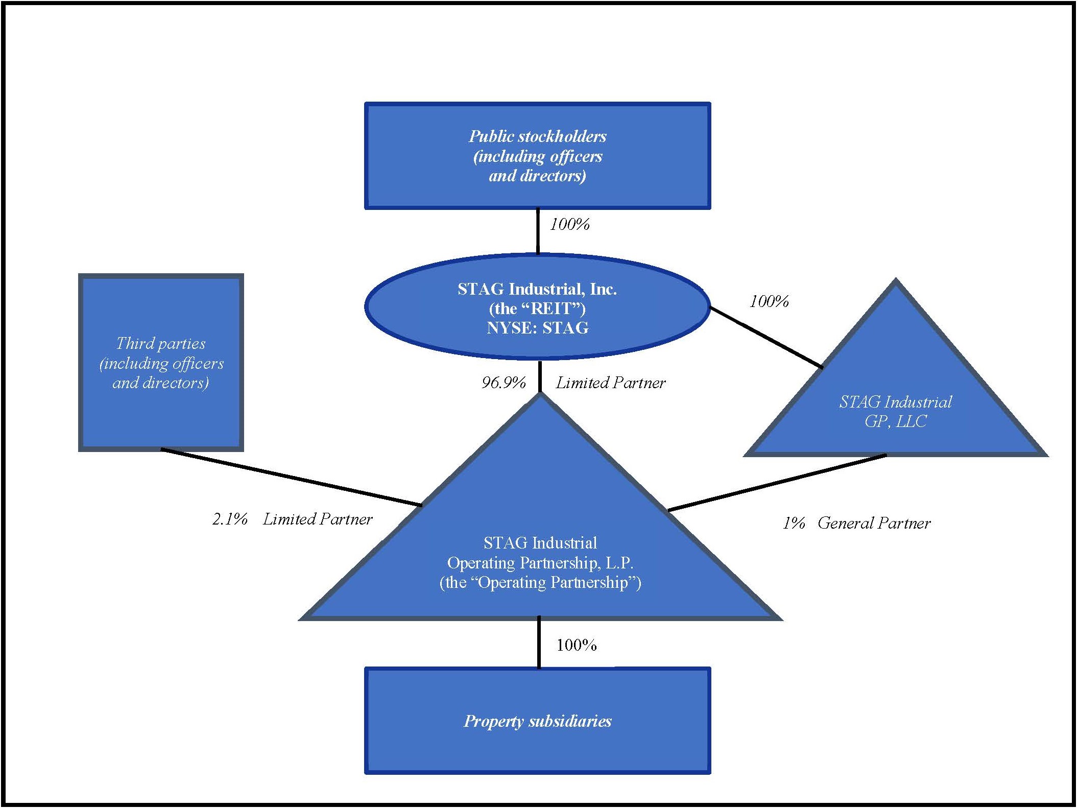 UPREIT Chart.jpg