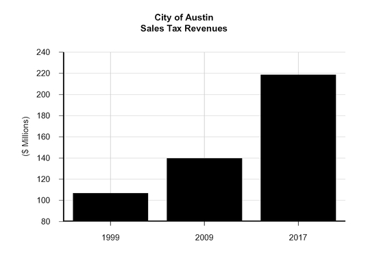 chart-d68cda8328b35c06a0e.jpg