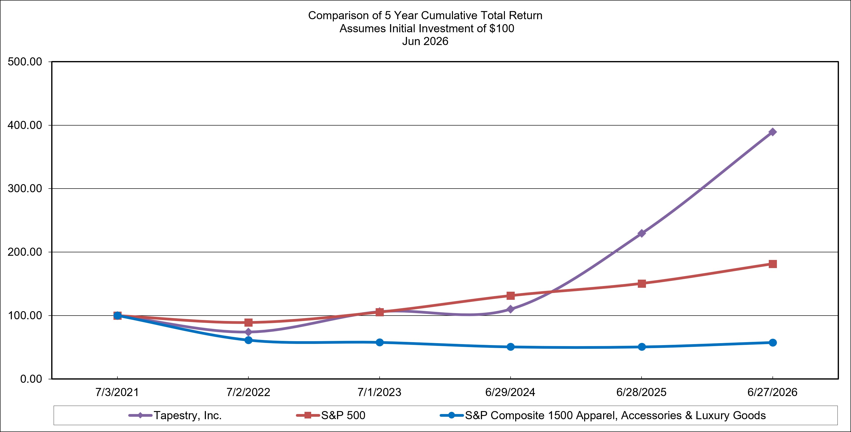 Performance Graph FY26.jpg